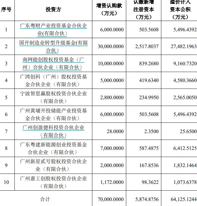 智光电气三季度仍未扭亏，“上翻收购”储能子公司打了一手好算盘-第4张图片-