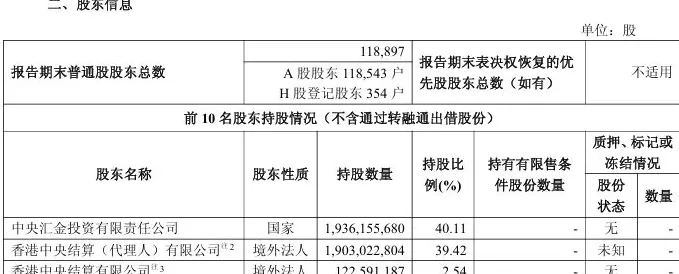 中金公司前三季度净利翻番，第三季度同比增加254.93%-第2张图片-