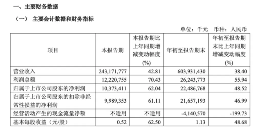 AI业务拉动！工业富联单季净利首破百亿元创新高，GPU AI服务营收增超五倍-第2张图片-