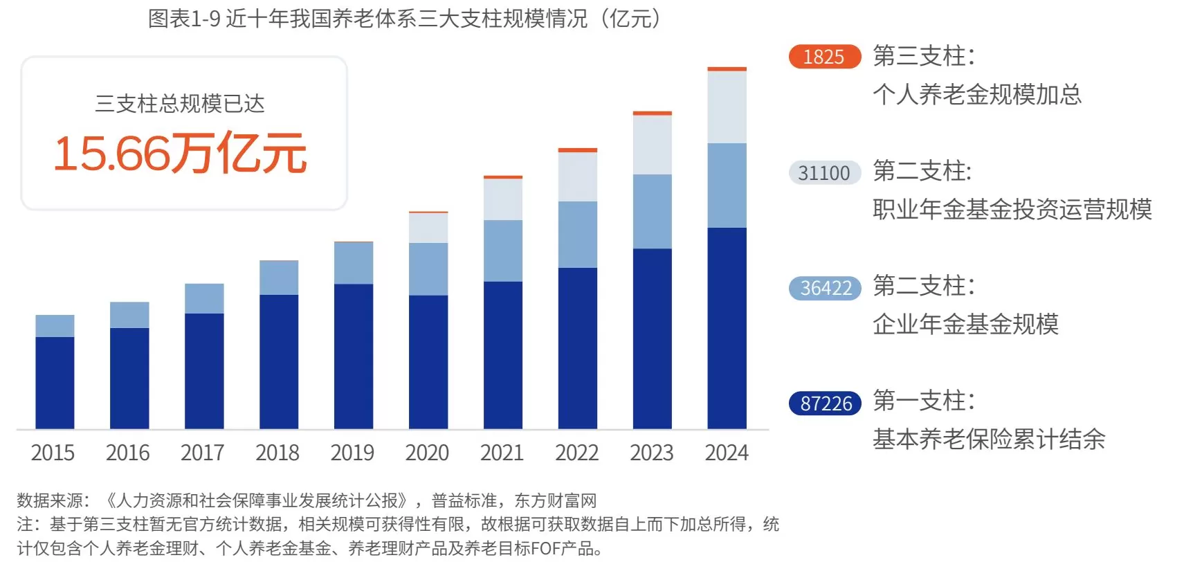 “抢滩”养老金管理市场，太平养老、国民养老等养老险公司密集增资-第2张图片-