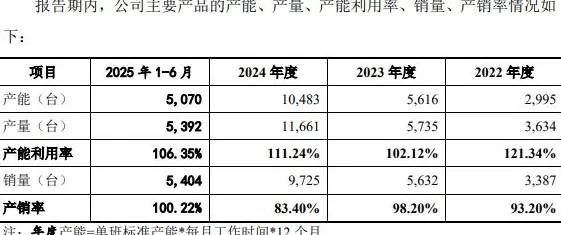 IPO雷达 | 恒运昌竞争对手增加，营收占比超六成的大客户账期翻倍-第5张图片-