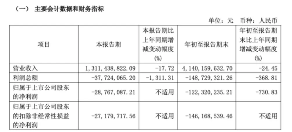 店铺数量下降销售规模收窄，良品铺子前三季度盈转亏，营收下滑24%-第2张图片-