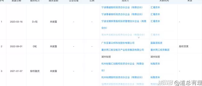 民营火箭着急上天，但钱的问题还没解决-第3张图片-