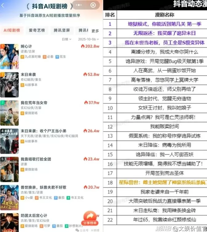 短剧行业再刮“风暴”，AI真人短剧从容入场-第5张图片-