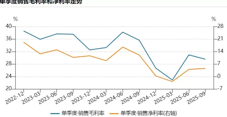 财说| 营收增长、净利承压，一博科技的三季报透露哪些信息？-第2张图片-