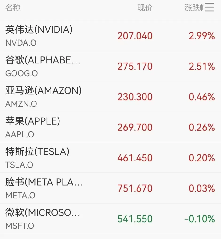 美联储降息25个基点，黄金转跌，加密货币近13万人爆仓，解读来了-第5张图片-