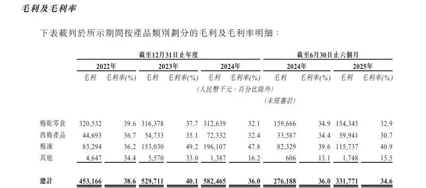 溜溜梅母公司二度递表港交所：对赌大限将至，6年前主动撤回A股上市申请-第2张图片-