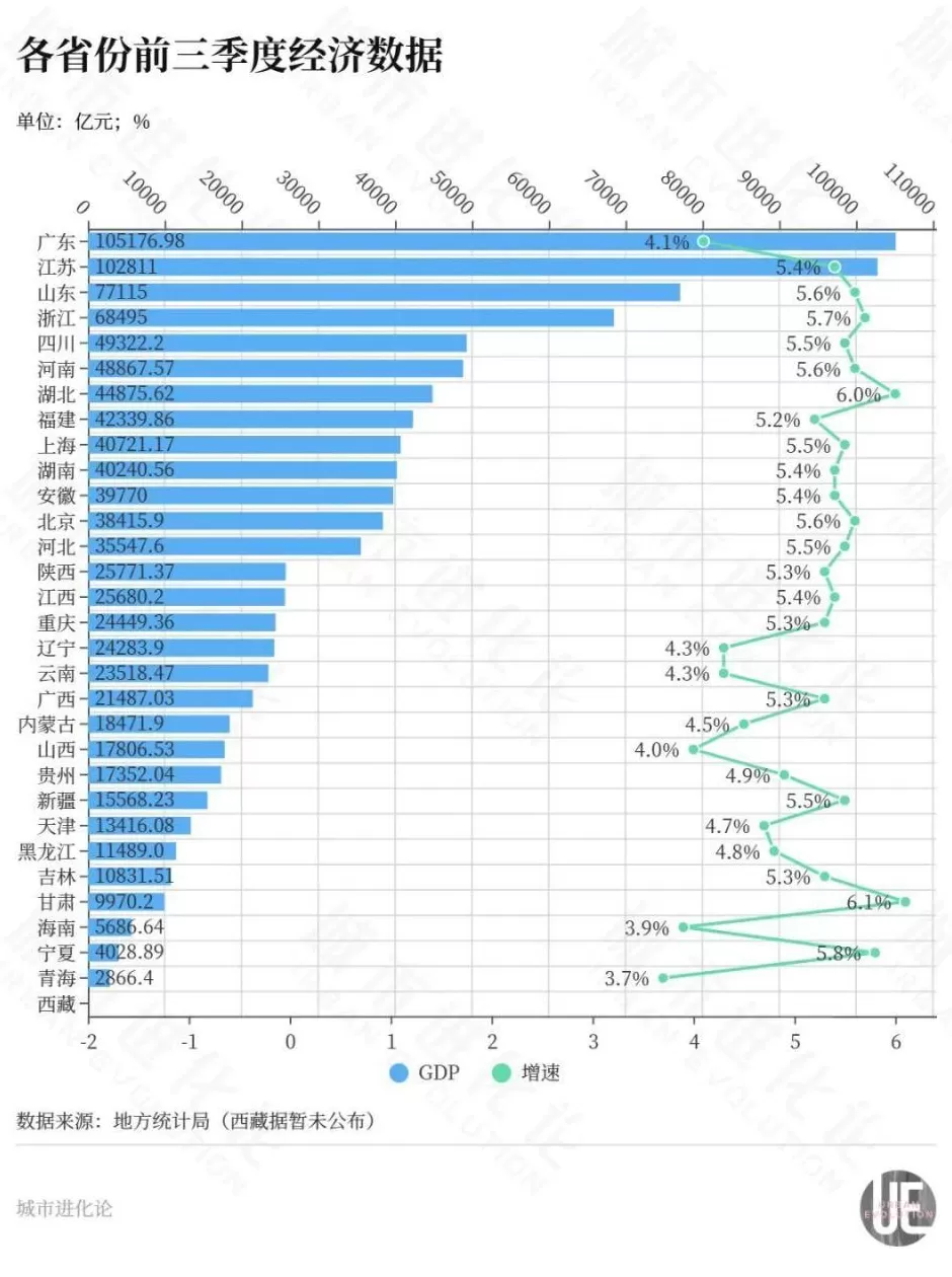 东北首座万亿城市之争，尘埃落定？-第6张图片-