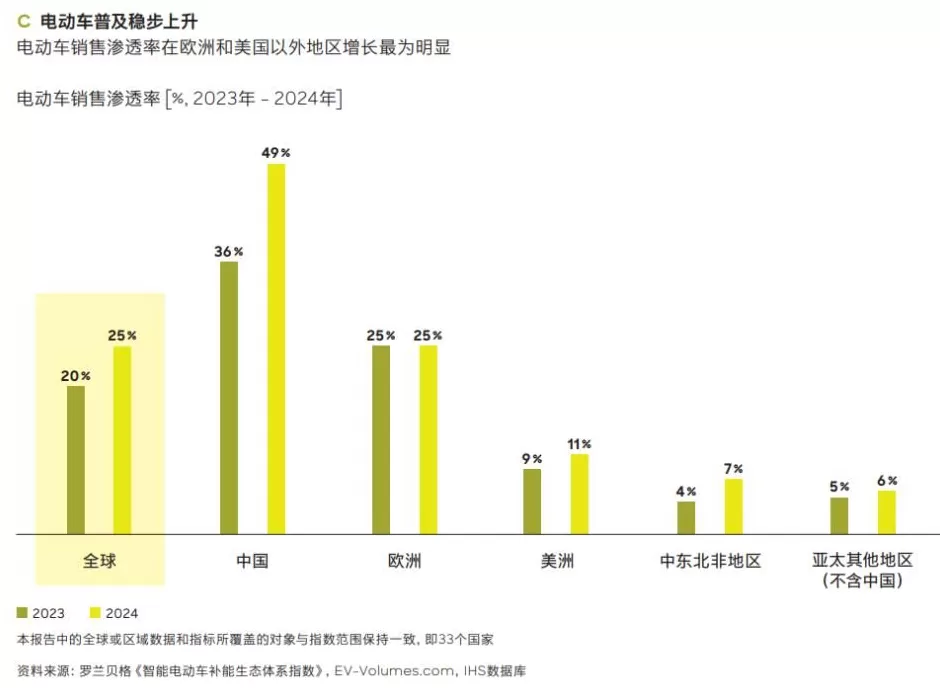 “99%中国电车车主下一辆还考虑买电车”-第3张图片-