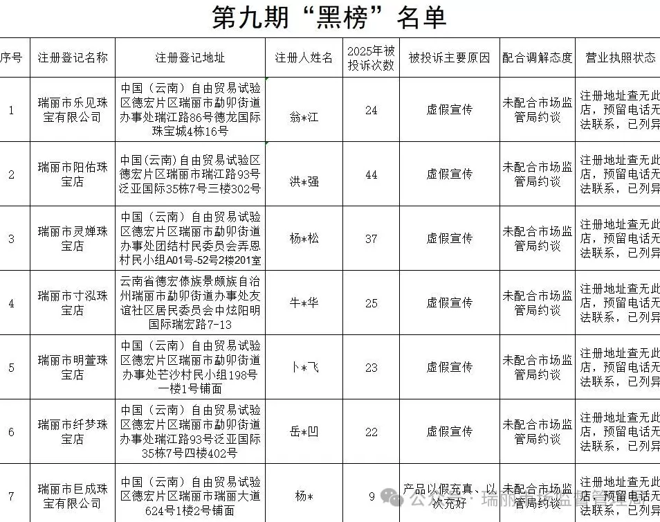 虚假宣传、以假充真！云南瑞丽7家珠宝翡翠直播商家被列“黑榜”-第1张图片-