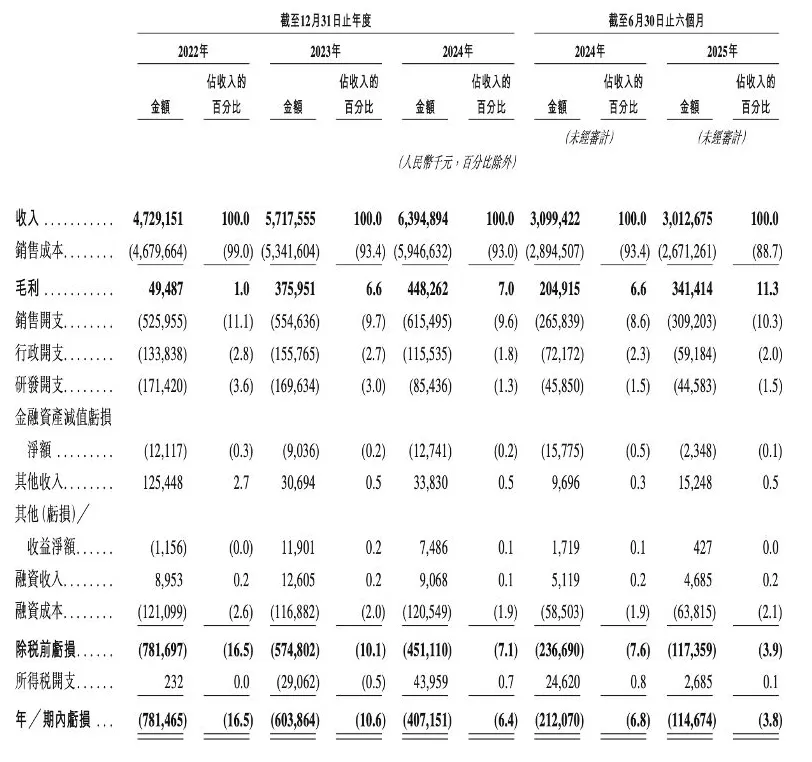 享道出行赴港IPO：上半年营收30亿元，阿里、宁德时代参股-第1张图片-
