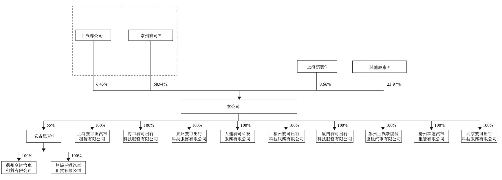享道出行赴港IPO：上半年营收30亿元，阿里、宁德时代参股-第3张图片-