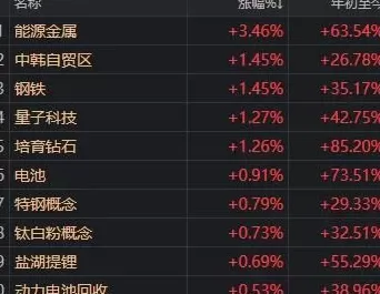 沪指失守4000点，A股午后突然开启“防御模式”，发生了什么-第3张图片-