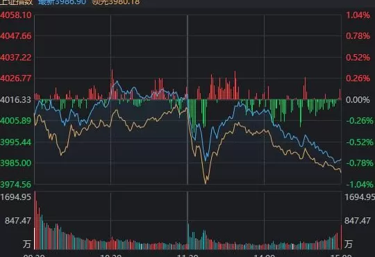 沪指失守4000点，A股午后突然开启“防御模式”，发生了什么-第1张图片-