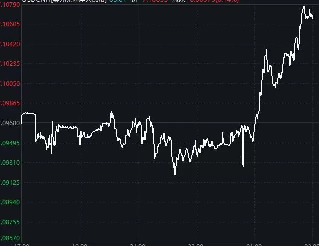 沪指失守4000点，A股午后突然开启“防御模式”，发生了什么-第2张图片-