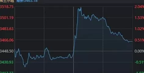 沪指失守4000点，A股午后突然开启“防御模式”，发生了什么-第4张图片-