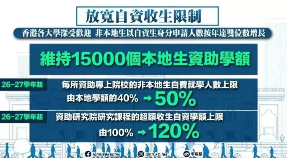 留学杀猪盘，80万上名校-第10张图片-