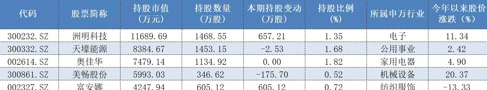 百亿私募主动“封盘”再添一例，宁泉资产暂拒新客，原因何在？-第2张图片-
