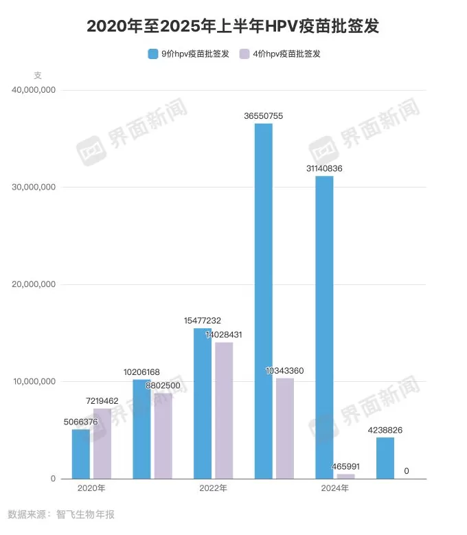 智飞生物交出十年来最差三季报-第3张图片-