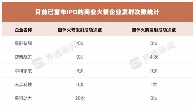 中国商业航天IPO热潮来袭，一文告诉你哪家最强-第4张图片-