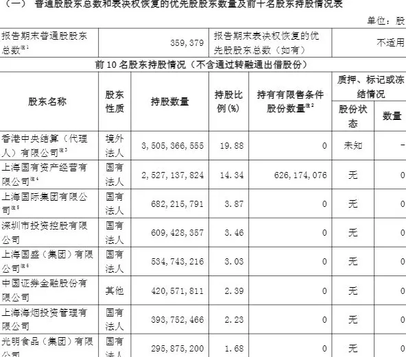 国泰海通前三季度净利润增131.8%至220.7亿元，多项指标创历史新高-第3张图片-