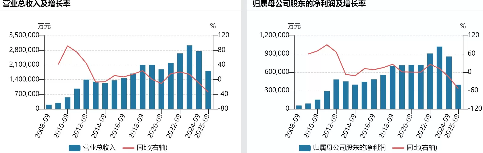 受白酒销售市场行情影响，洋河股份前三季度营收181亿元-第3张图片-