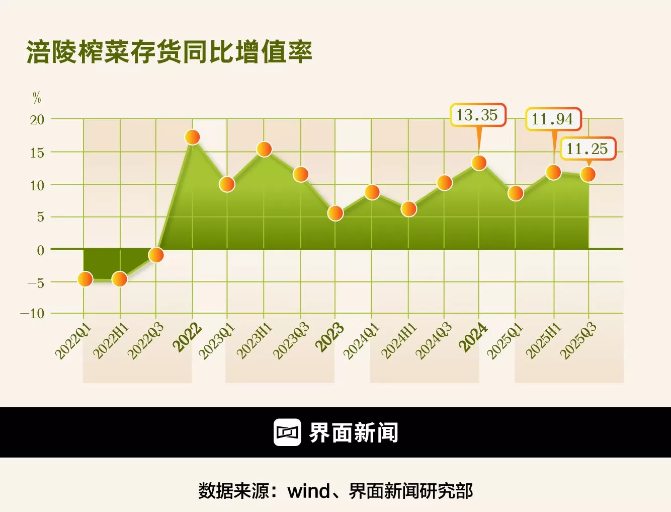 财说| 终止收购味滋美叠加财务隐忧，涪陵榨菜下一步棋怎么走？-第4张图片-