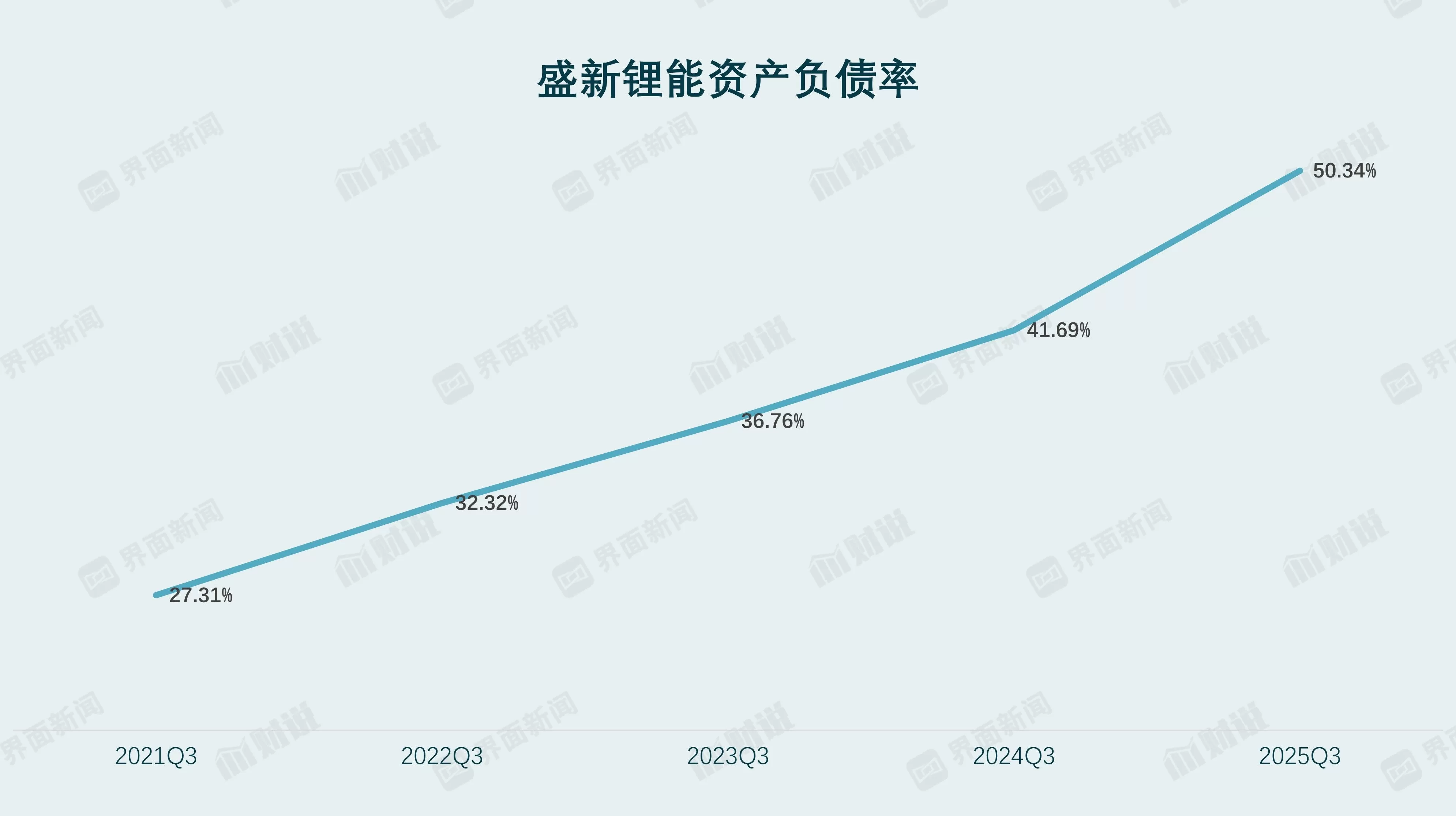 财说丨 扭亏昙花一现，盛新锂能多项偿债能力指标亮红灯-第4张图片-