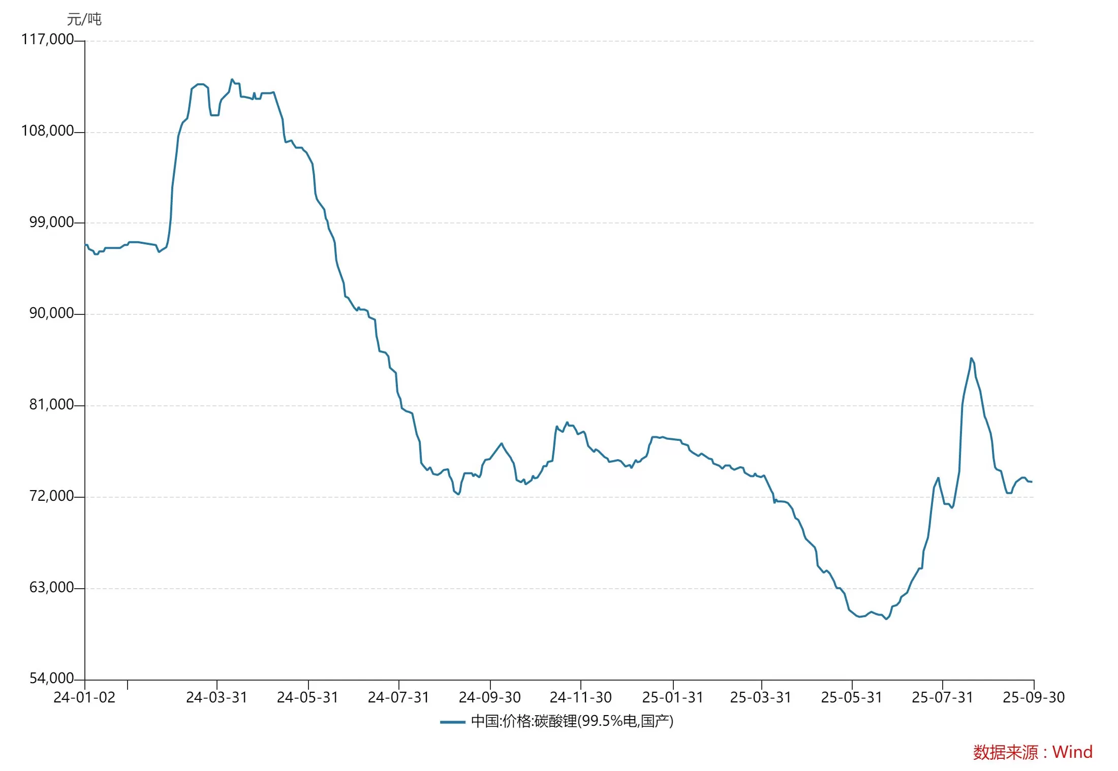 财说丨 扭亏昙花一现，盛新锂能多项偿债能力指标亮红灯-第3张图片-