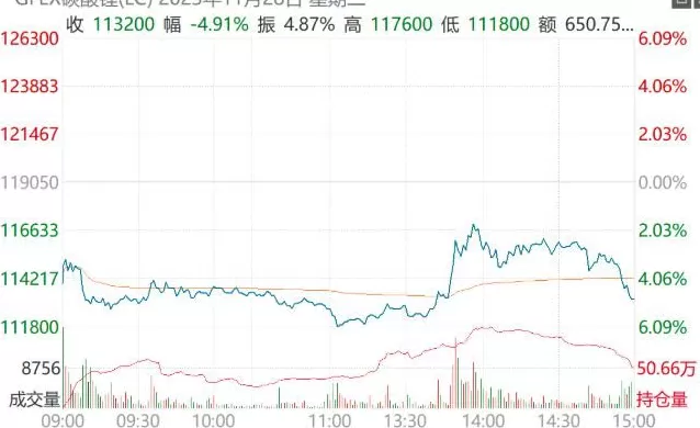 发布不实信息借机做空，两名“90后”收罚单-第4张图片-