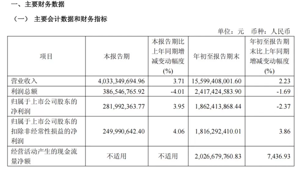 海澜之家三季度净利2.82亿元，前三季团购定制业务营收增长28%-第2张图片-