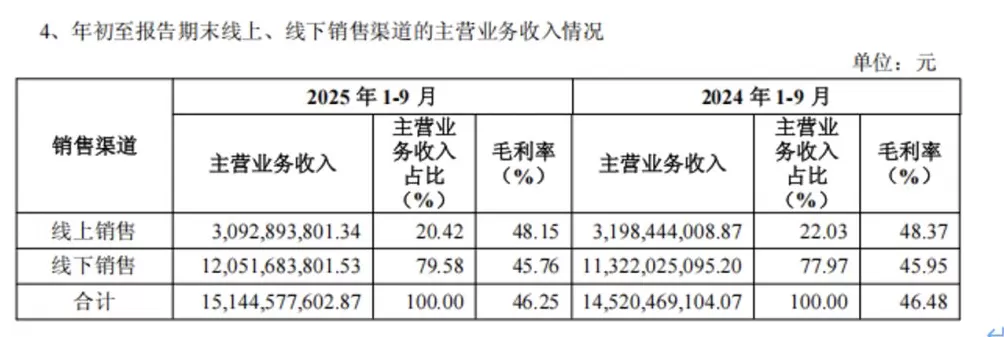 海澜之家三季度净利2.82亿元，前三季团购定制业务营收增长28%-第4张图片-