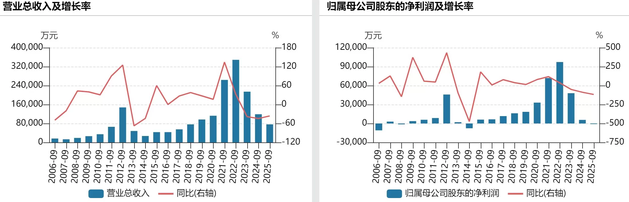 酒鬼酒前三季度净亏980万元：白酒市场需求仍偏弱，客户预期仍偏谨慎-第3张图片-