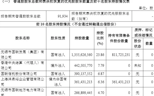 国联民生前三季净利增逾345%至17.63亿，证券投资、经纪等业务同比增长-第3张图片-