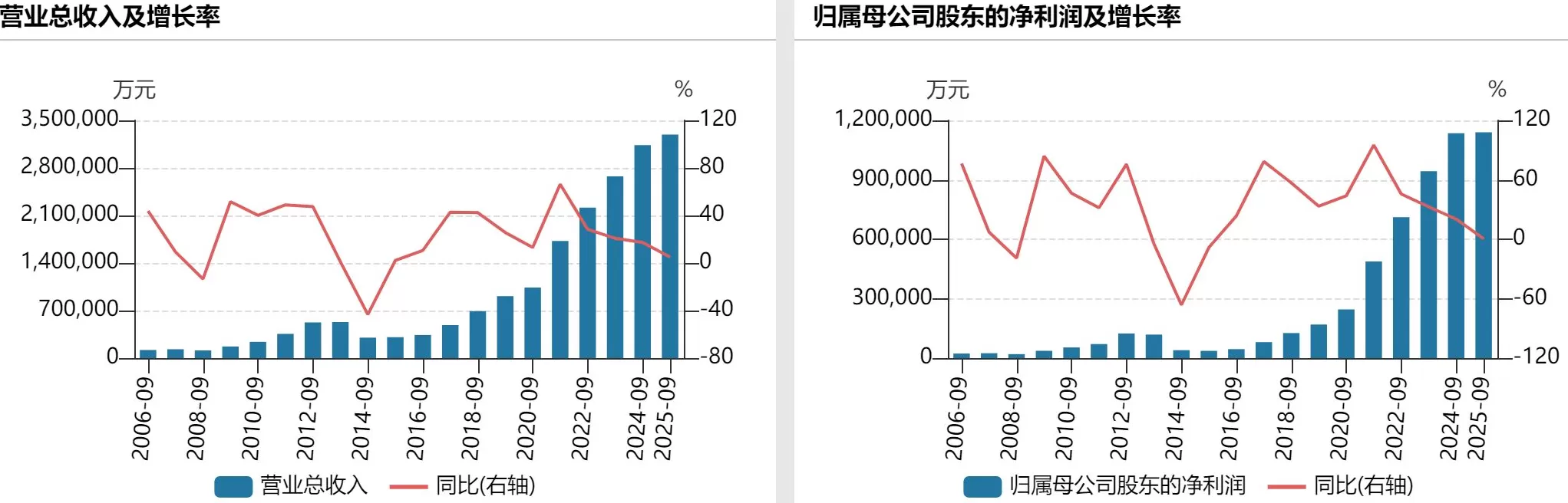 十年来首次：山西汾酒三季度净利润下降1.38%-第2张图片-