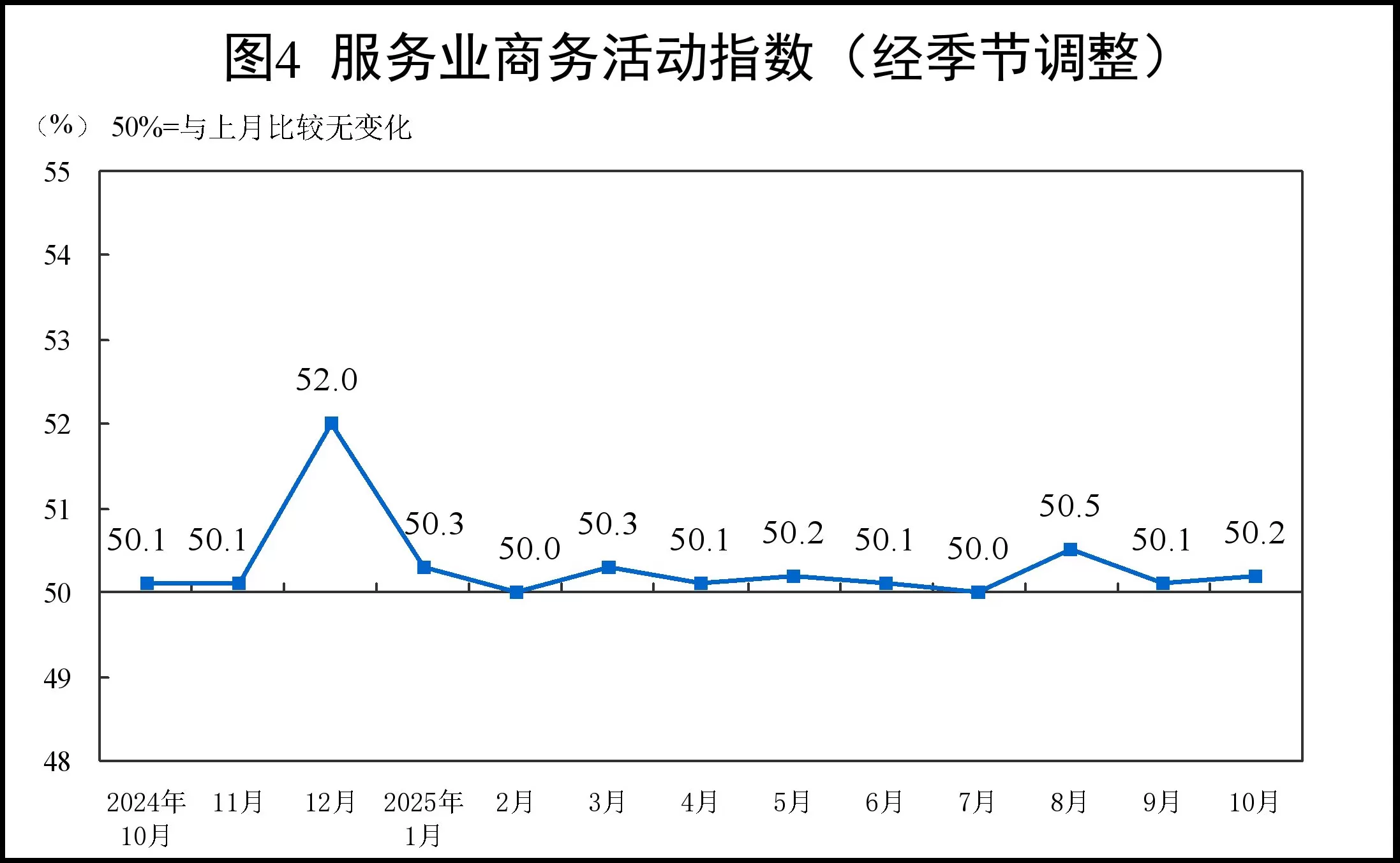 10月制造业PMI为49.0%，比上月下降0.8个百分点-第4张图片-