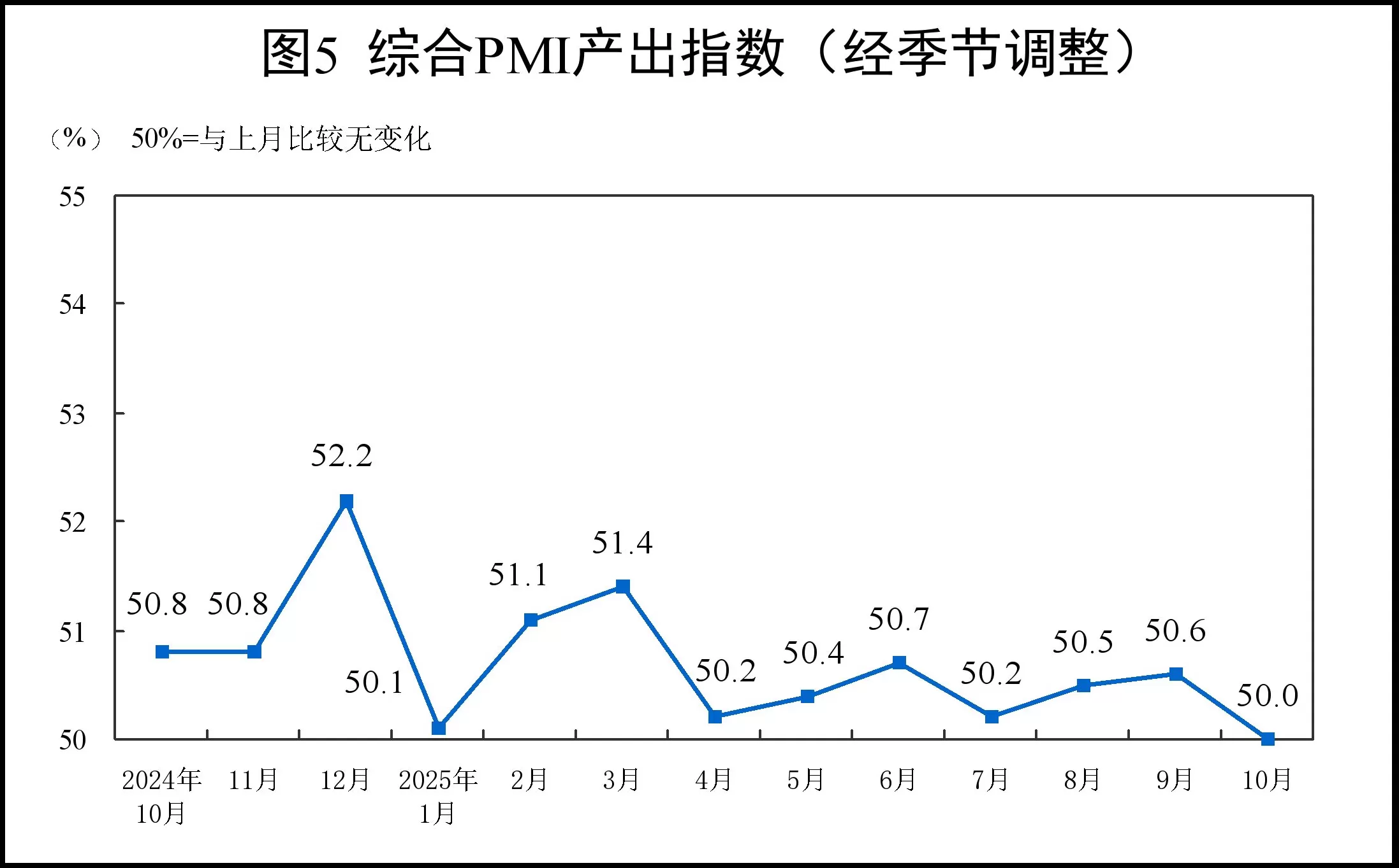 10月制造业PMI为49.0%，比上月下降0.8个百分点-第5张图片-