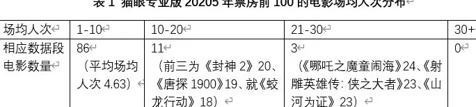 影院转型微调研：从置身综合体到成为综合体-第2张图片-