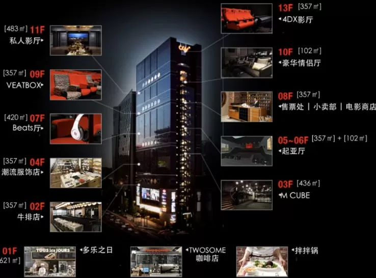 影院转型微调研：从置身综合体到成为综合体-第7张图片-