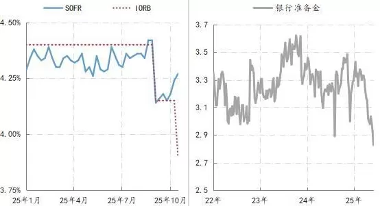 美联储可能再度按下降息暂停键-第2张图片-