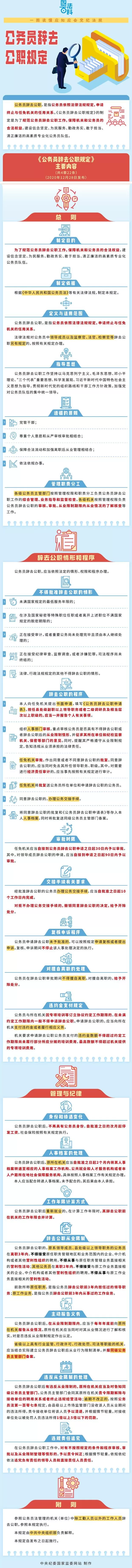 中央纪委国家监委发布！这些公务员，不得批准辞去公职-第1张图片-