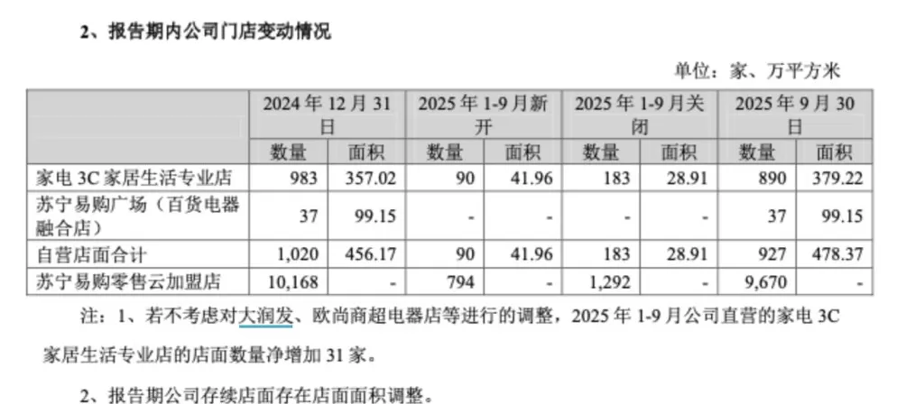 苏宁易购前三季度盈利7333万元，预计四季度家电行业下行压力仍将持续-第2张图片-