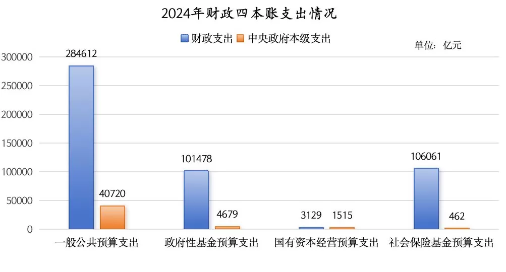 如何增加地方自主财力？ | 前瞻十五五⑩-第2张图片-