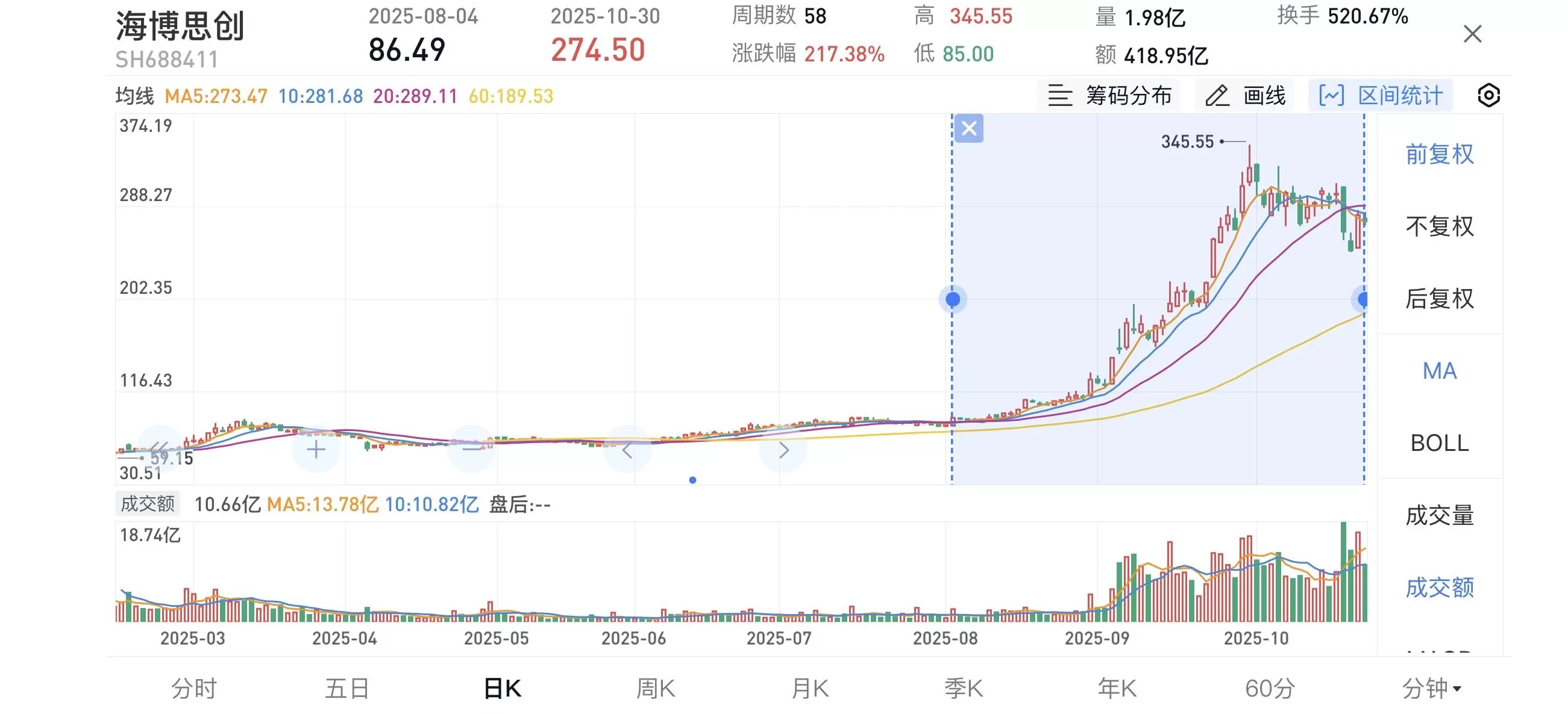 海博思创单季净利大涨872%，股价已狂飙13倍多-第2张图片-