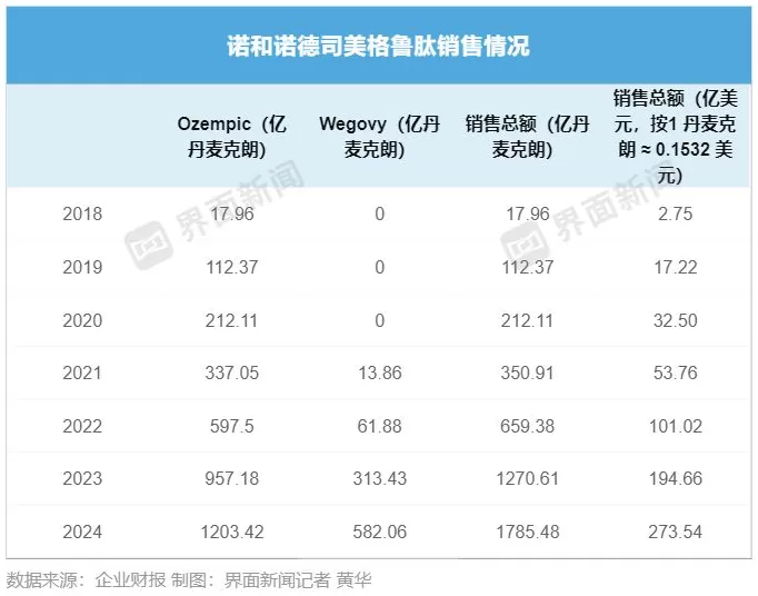 减肥药替尔泊肽有望加冕新“药王”-第3张图片-