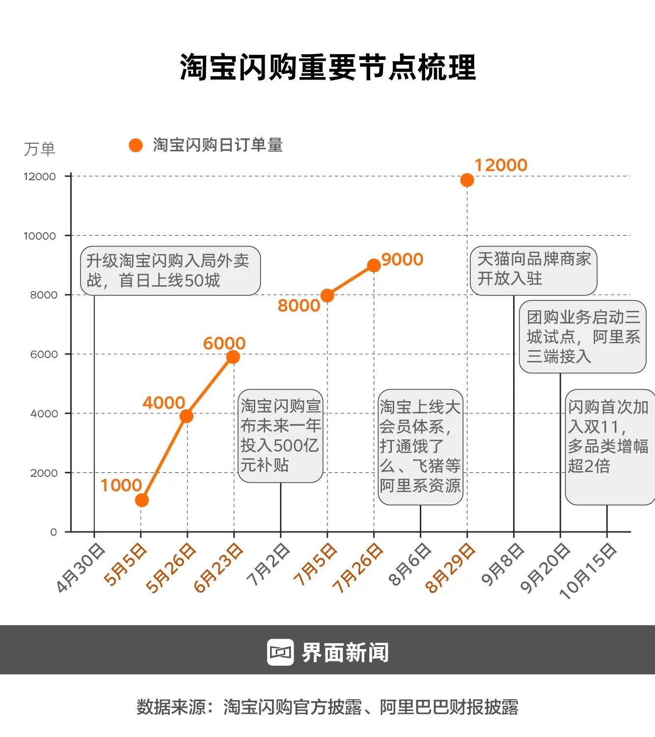 商业头条No.97 | 淘宝依然能战-第3张图片-