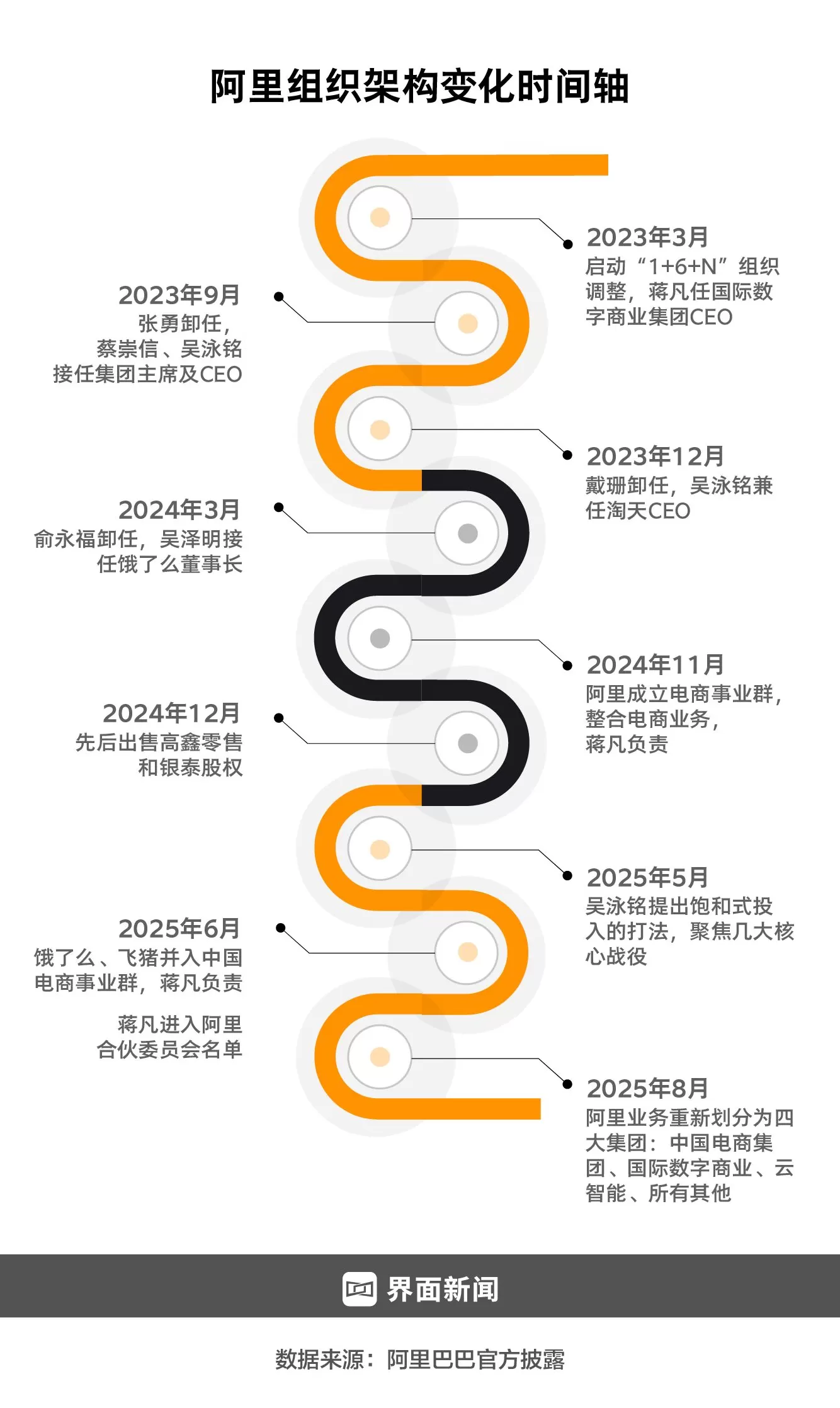 商业头条No.97 | 淘宝依然能战-第4张图片-