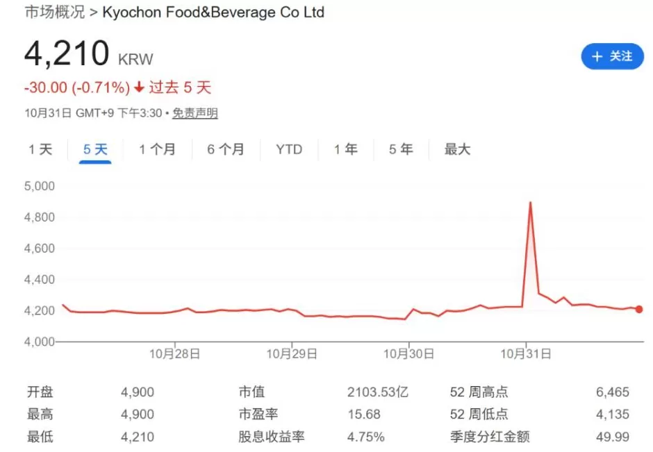 黄仁勋一顿炸鸡，韩国“鸡肉股”爆了-第7张图片-