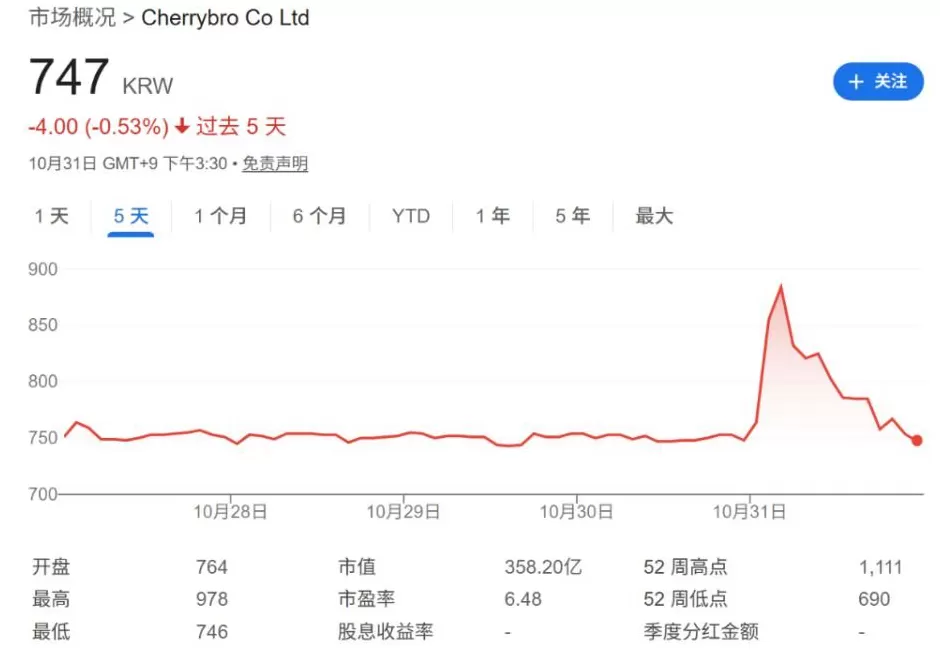 黄仁勋一顿炸鸡，韩国“鸡肉股”爆了-第8张图片-