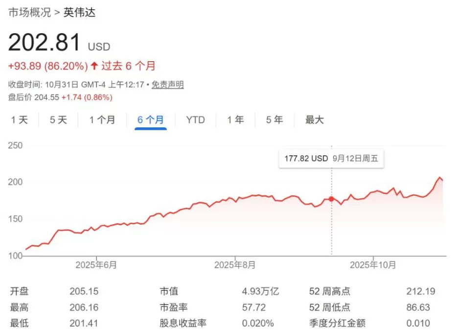 黄仁勋一顿炸鸡，韩国“鸡肉股”爆了-第6张图片-